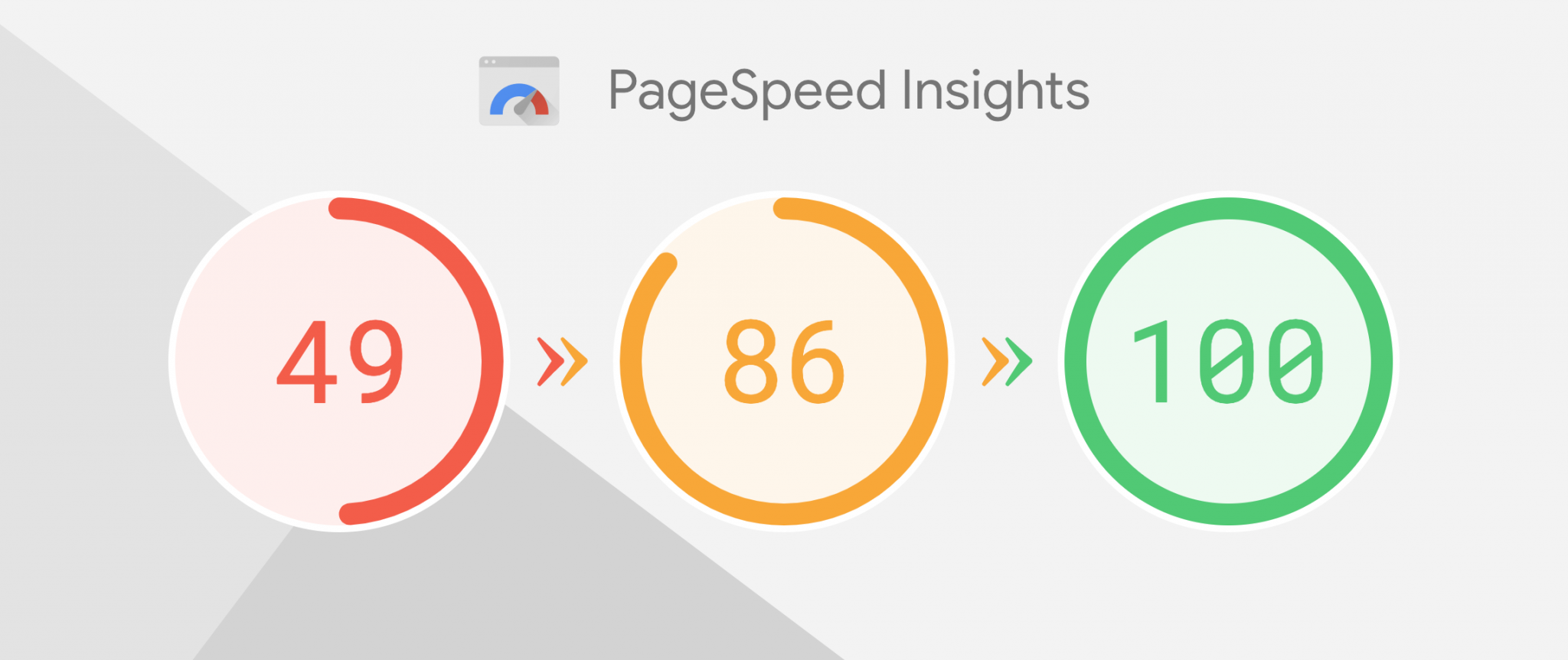 Какая из версий тебя speed up. Скорость загрузки сайта. Pagespeed Insights. Скорость работы сайта. Page Speed Insight Google.